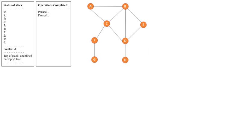 Graphs: Code your own DFT