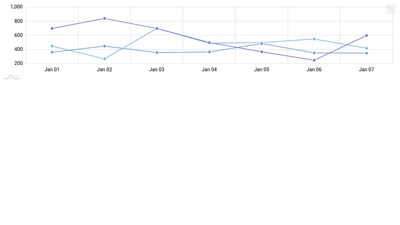 Resizing the chart for export