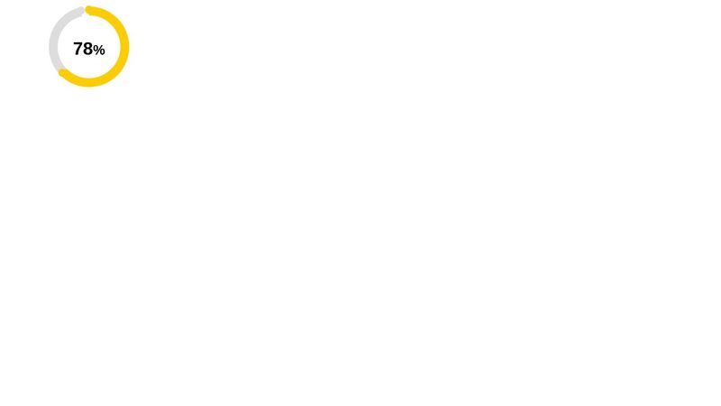 Chart.js rounded corner