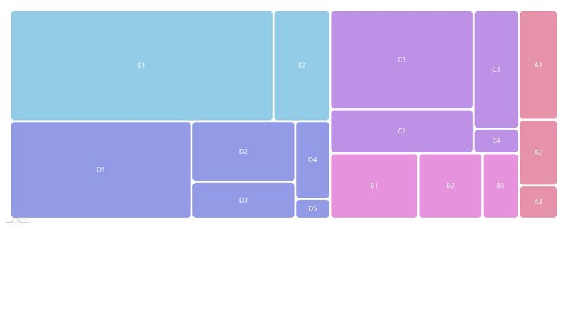 Simple Treemap