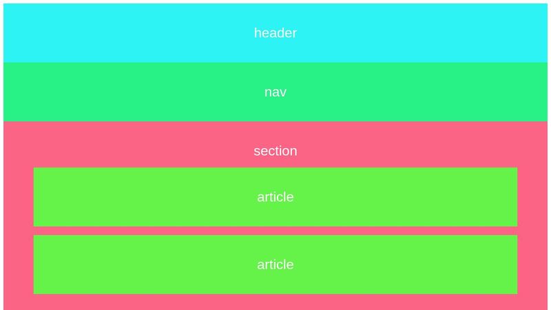 HTML&CSS_P3C1_create general page structure