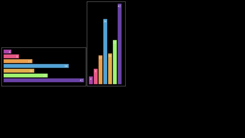 d3-bar-chart