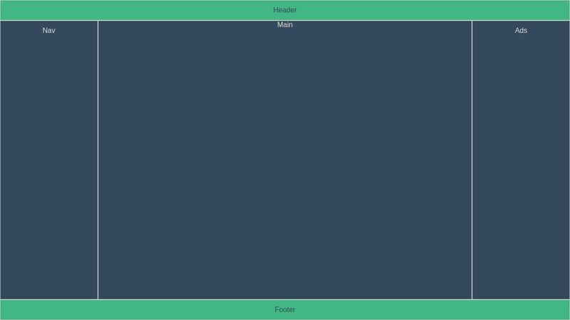 Responsive Flexbox Holy Grail