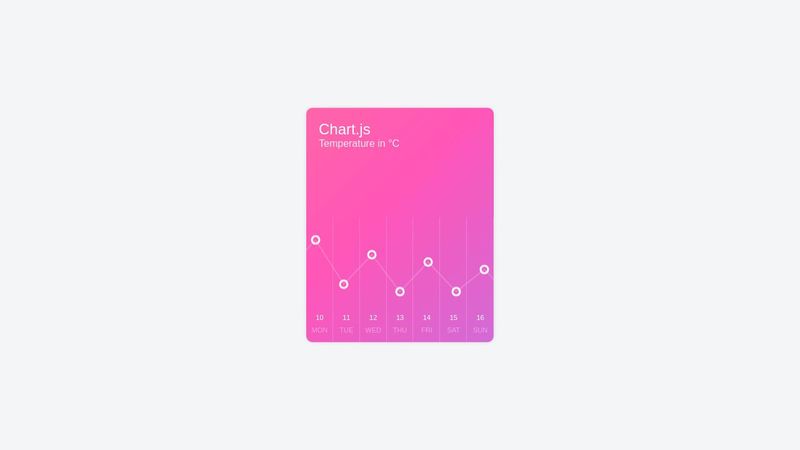 Chart.js - Temperature line chart