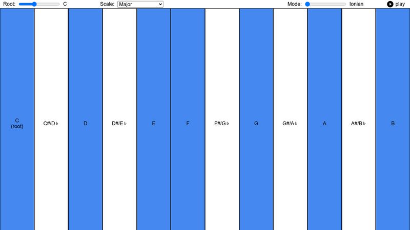 Music Theory – Scales & Modes