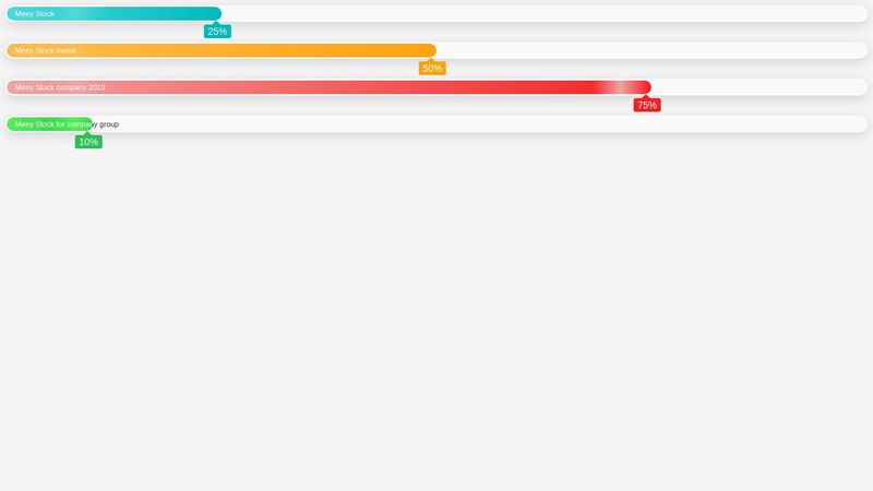 Progress bar animation responsive with css variant