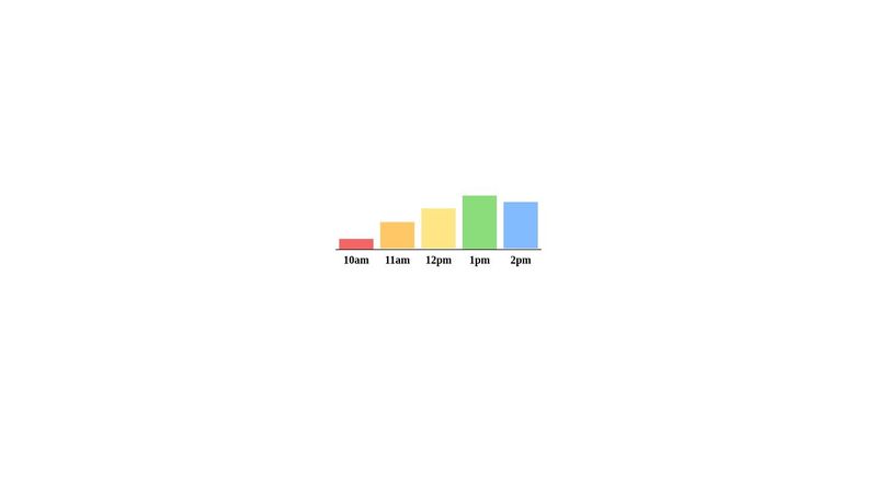 Charts.css Example