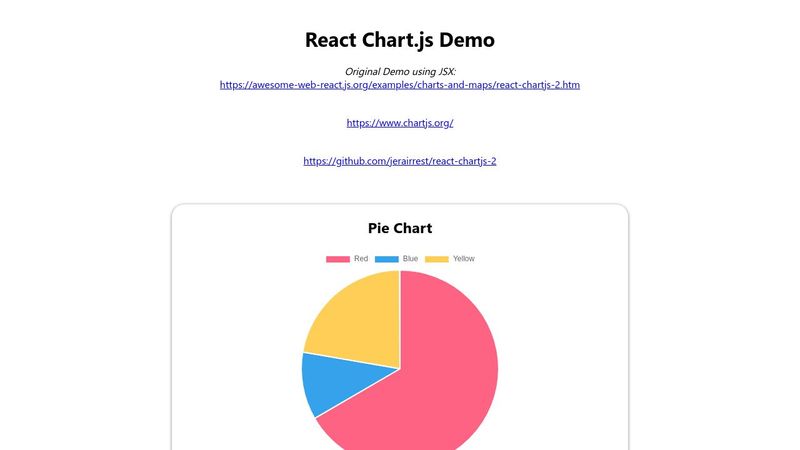 React Chart.js Demo