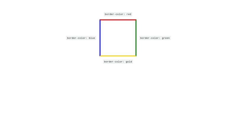 Learn CSS - Multiple border colors