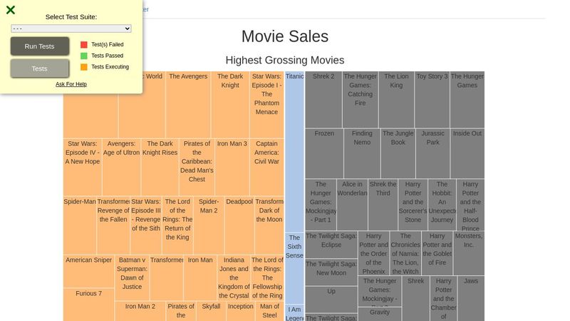 Visualize Data with a Treemap Diagram