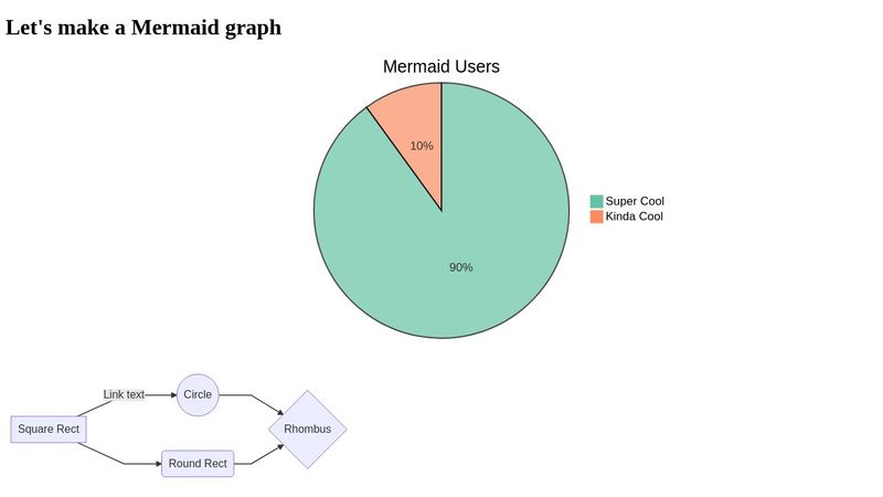 Mermaid graph in React