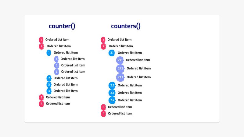 counter() vs. counters()