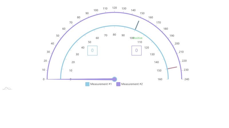 Angular Gauge With Two Axes