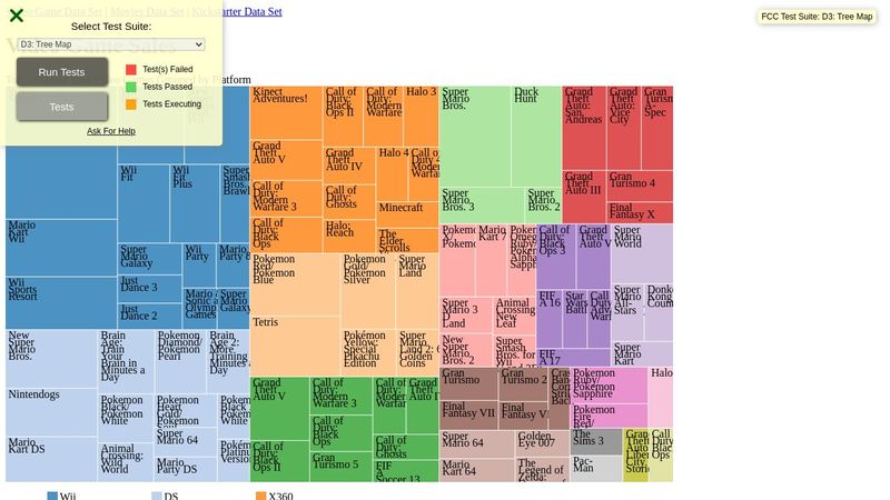 Visualize Data with a Treemap Diagram
