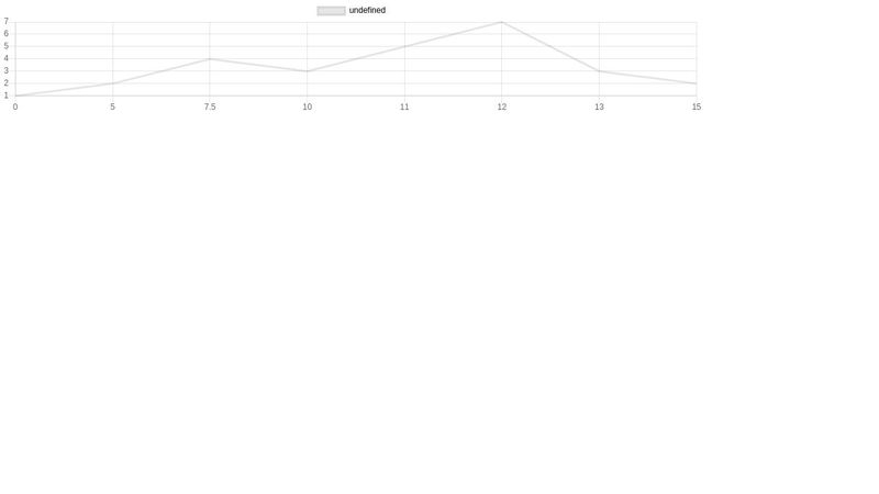 Chart.js Line Graph Example