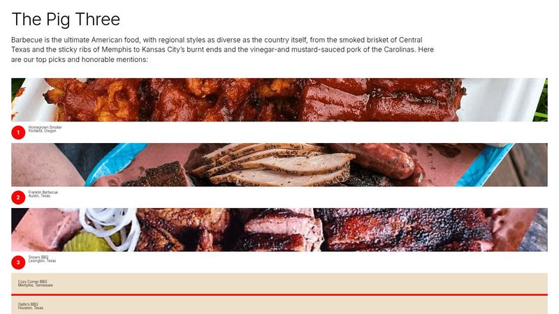 CSS Grid - Exercise 2 (BBQ)