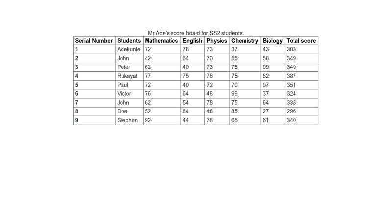 Assignment 4 HTML Tables   YLjRPaV 800 