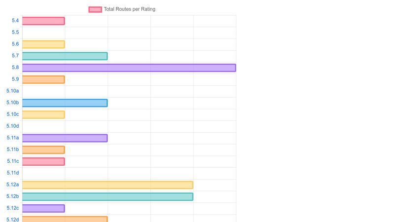 Horizontal Bar Chart Chartjs 1195