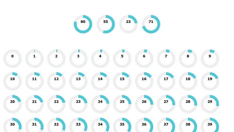Pure CSS Progress Chart