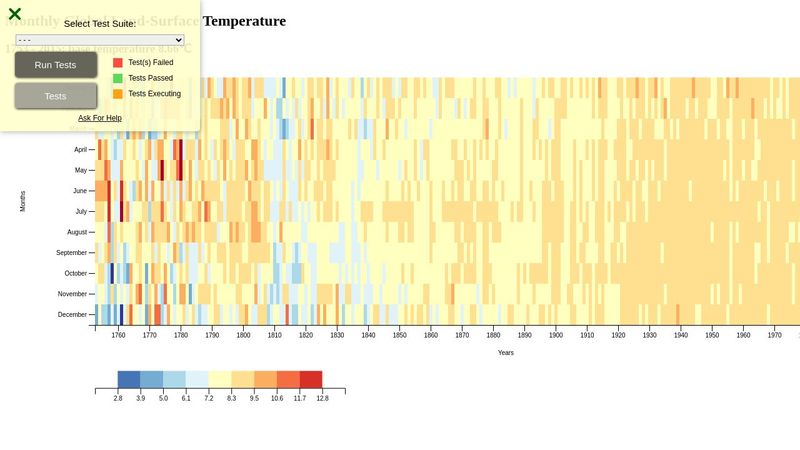 Heat Map D3.js Challenge