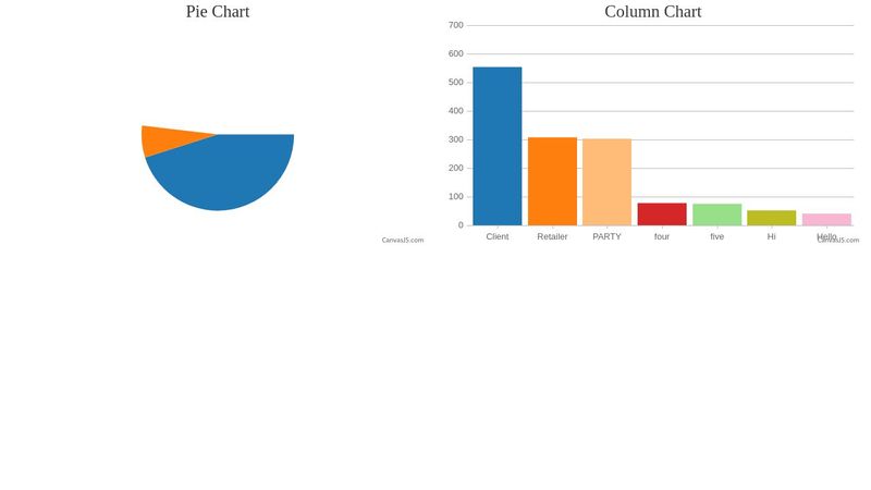 CanvasJS Charts with Bootstrap Layout