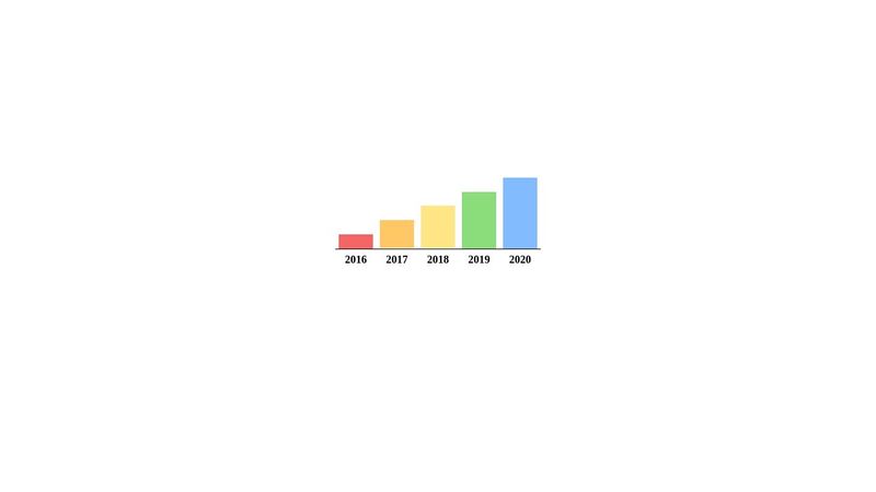 Charts.css Example