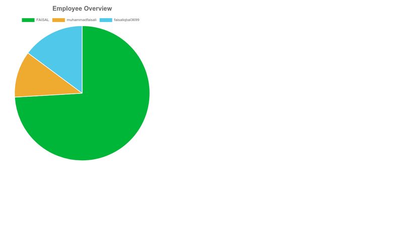 chart-js-pie-charts-tooltip-label-callback