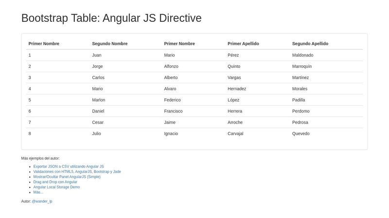 Bootstrap Table: Angular JS Directive