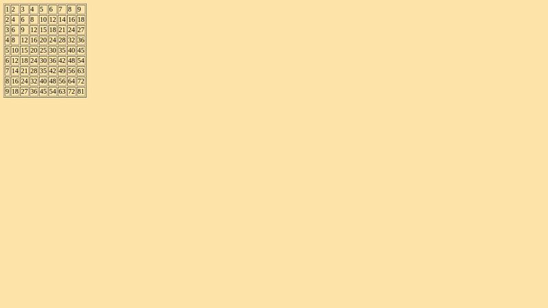 Multiplication table in javascript