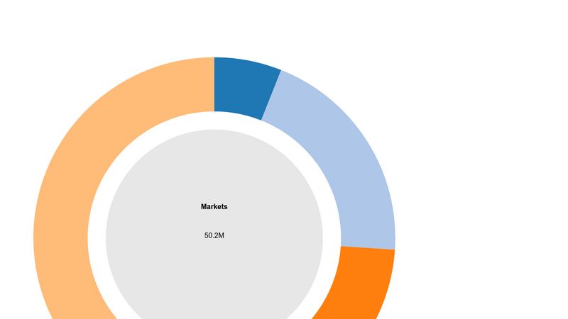 Interactive Donut Chart