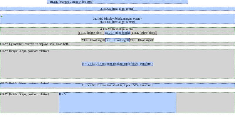 Tricks - centering in css.