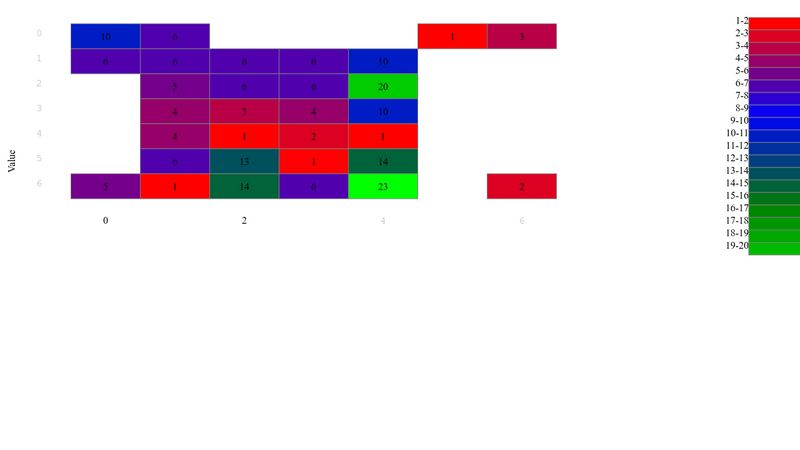 d3-js-heatmap-example