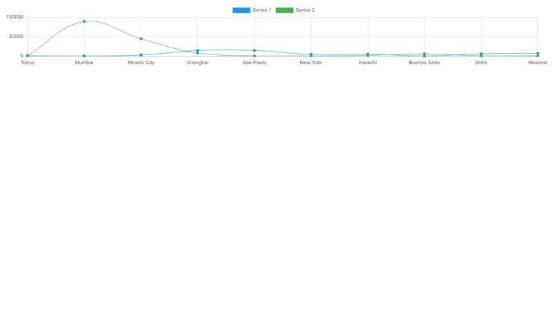 Multiple Line Chart Example With ChartJS