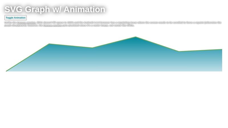 Responsive SVG Line Graph with Animation