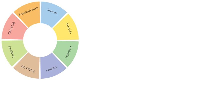 Wheel menu