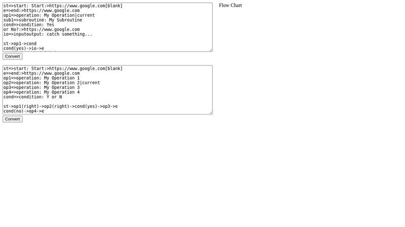 Js Flow Diagram Editor 14+ Javascript Flowchart Design Examp