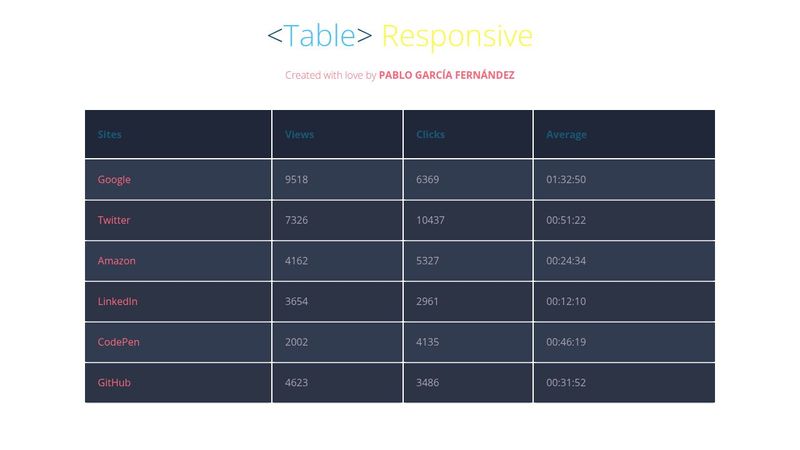 table style css by Pablo Garcia