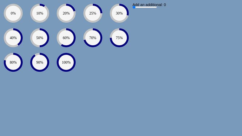 CSS Percent Circles
