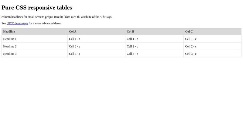 Pure CSS responsive tables