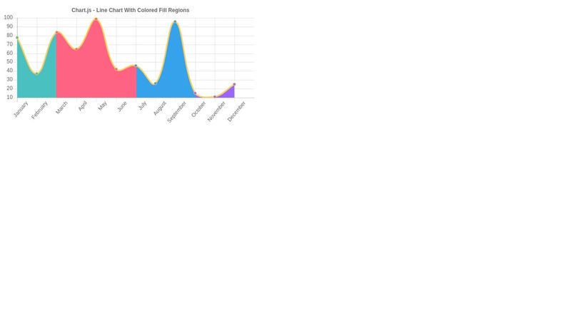 Chart.js - Line Chart With Colored Fill Regions