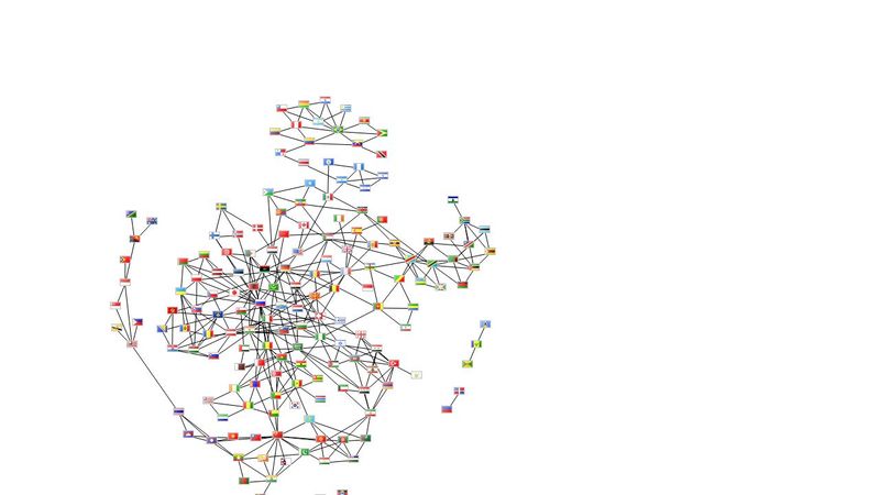 Force Directed Graph