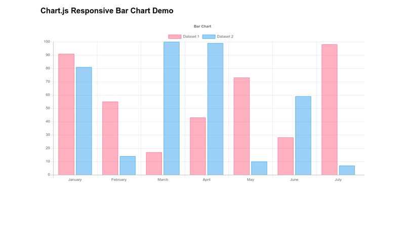 Chart.js Responsive Bar Chart Demo