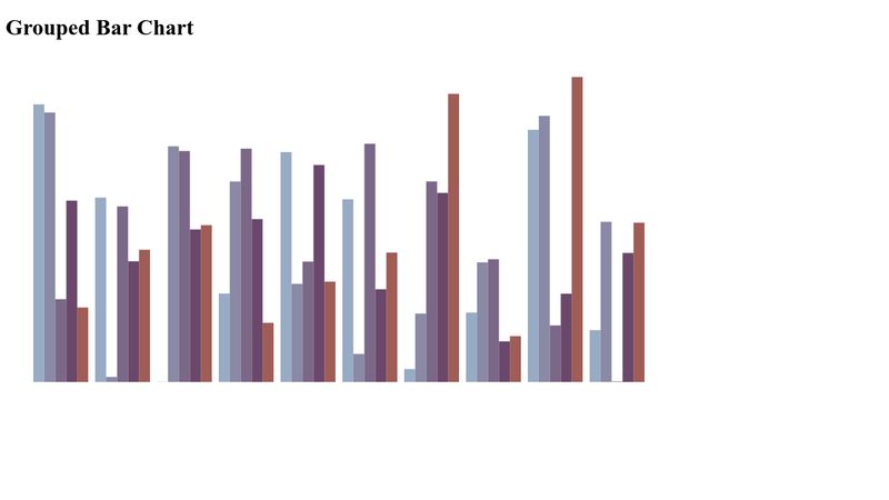 grouped-bar-chart-d3-js