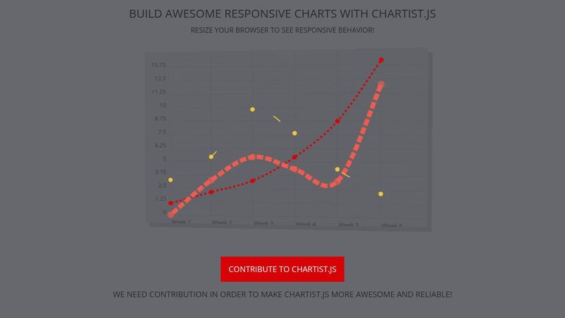 Responsive Charts with Chartist.js