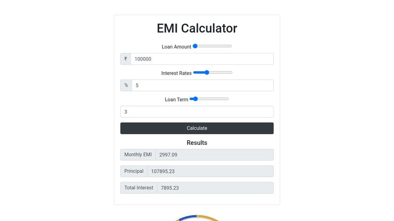 EMI Calculator with High Charts