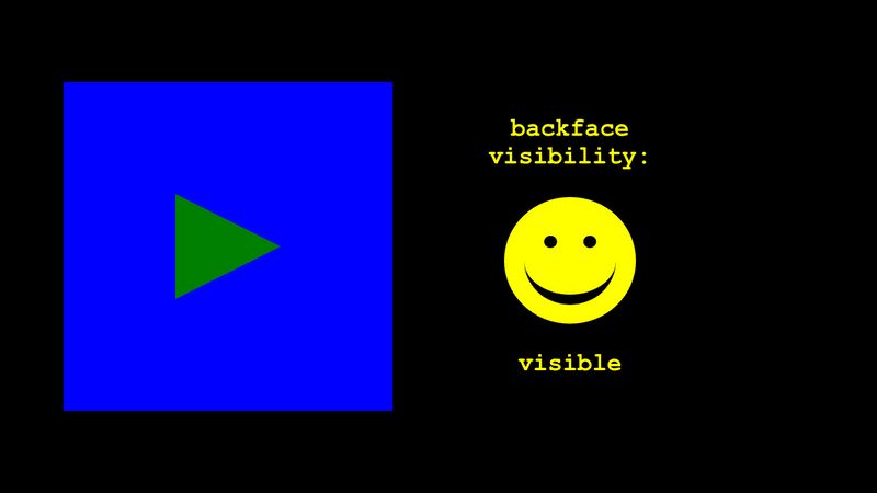 CSS 3D Cube With A Backface-visibility Toggle