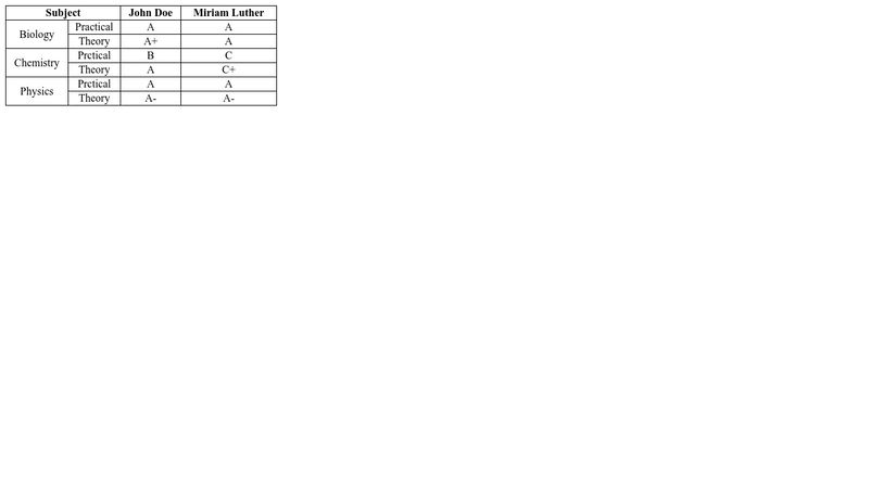 06.06 assignment instructions