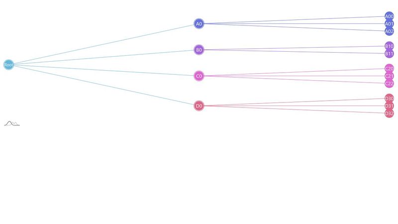 Horizontal tree chart