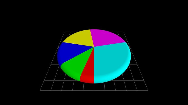 Pie-chart