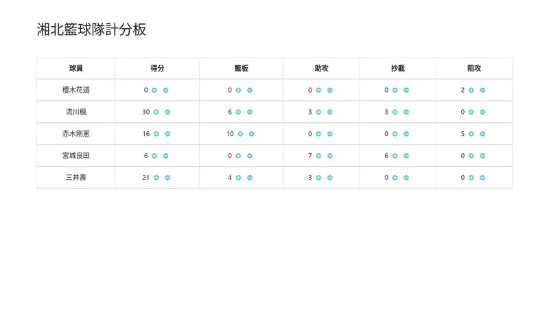 DOM - dynamic static board - task